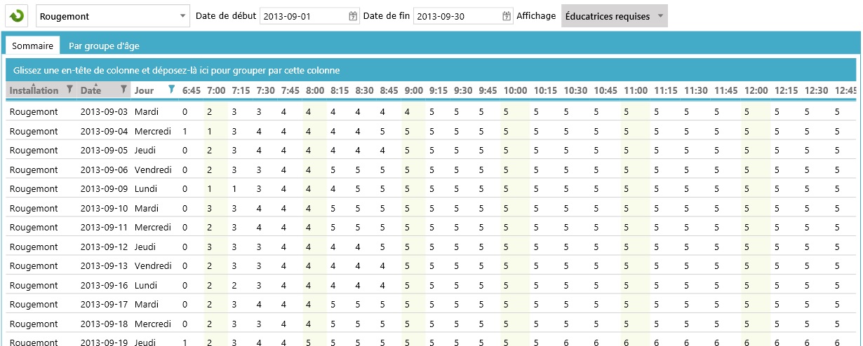 Capture d'écran : analyse des présences des éducatrices en service de garde scolaire