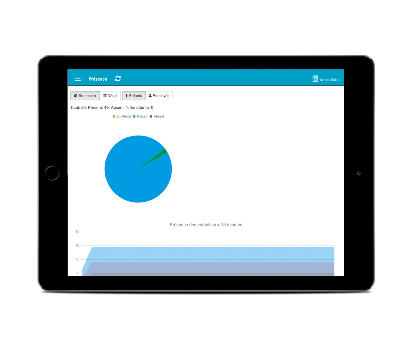 Amisgest sur iPad : statistiques