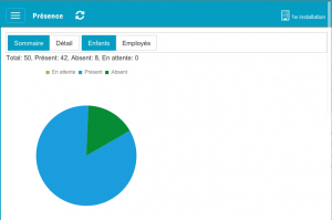 Application mobile Amisgest : sommaire des présences en graphique