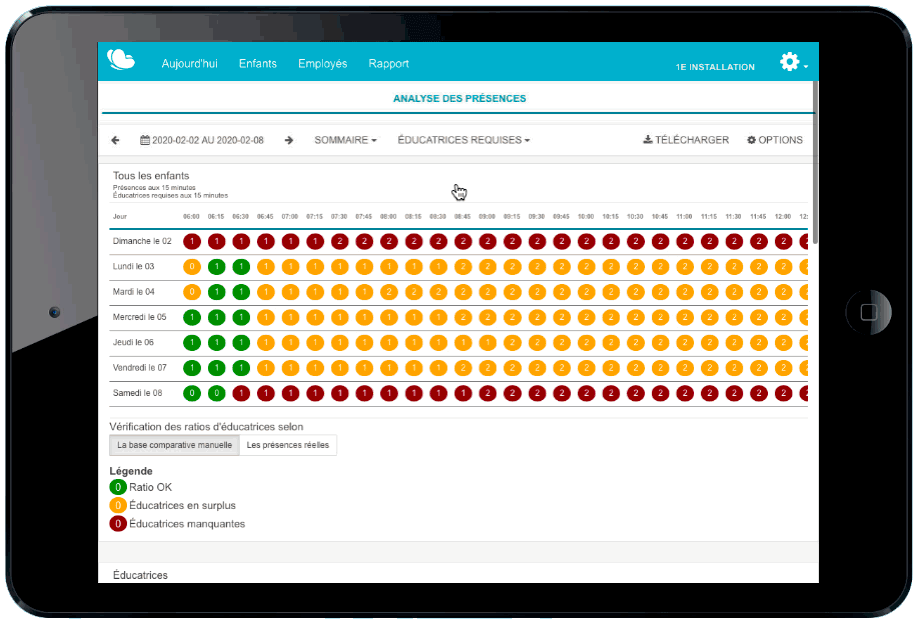 Statistique et ratio - Gestion des ressources humaines simplifiée avec logiciel