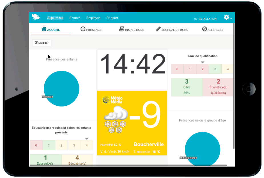 Tableaux de bord et indicateurs de performance